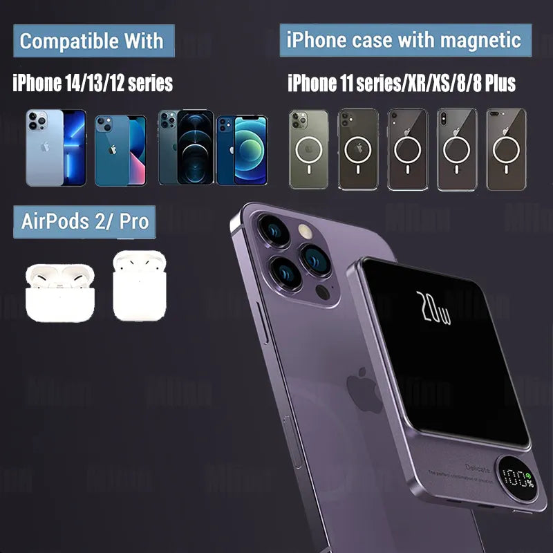 MagSafe Magnetic Power Bank 10000mAh  20W PD Charger